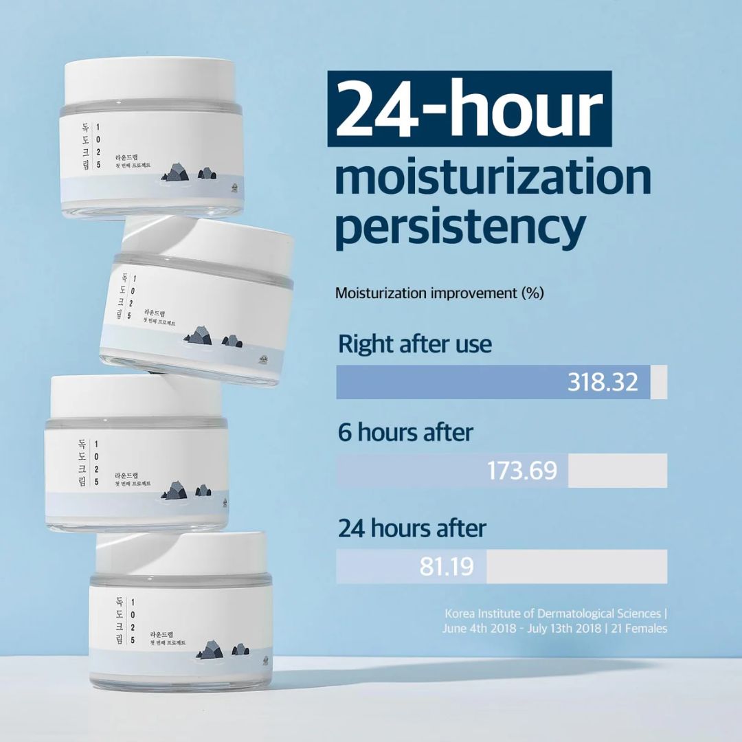 Round Lab 11025 Dokdo Cream