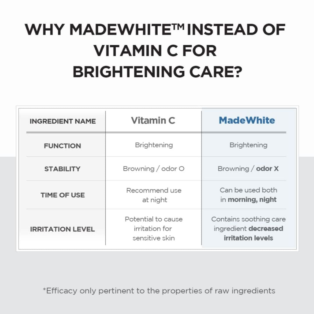 Skin1004 Madagascar Centella Tone Brightening Capsule Ampoule